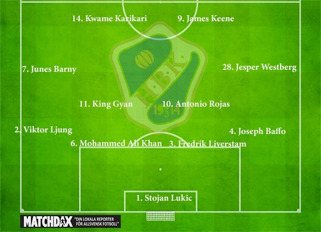 sites/default/files/Startelva Halmstads BK.jpg